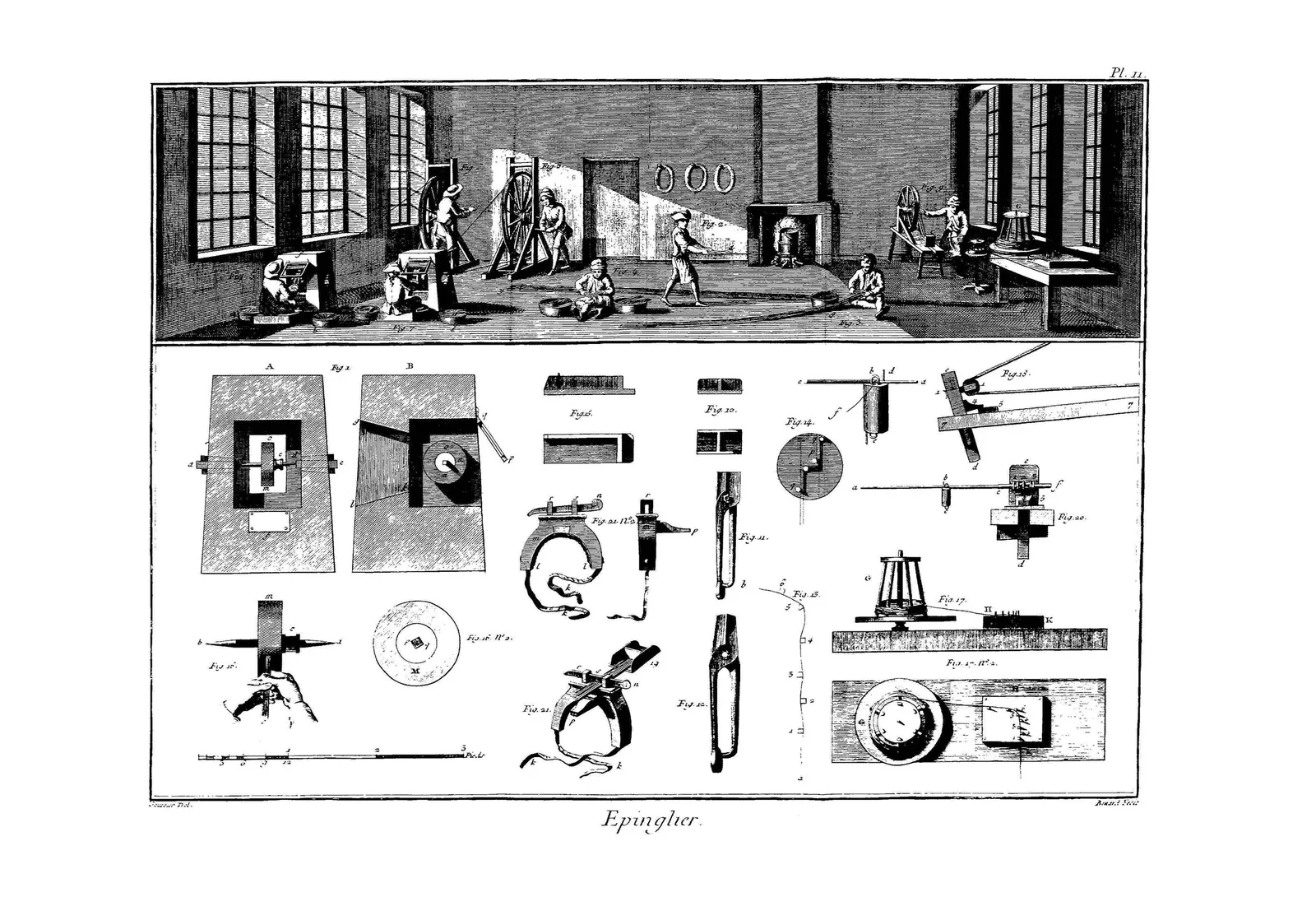 Engraving of an eighteenth-century pin workshop: workers at wheels, benches and a forge, each doing one step of pin making, with the tools drawn in numbered figures below.