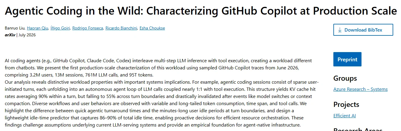 Screenshot of the Microsoft Research page for "Agentic Coding in the Wild: Characterizing GitHub Copilot at Production Scale", July 2026, showing the authors and the abstract: 3.2M users, 13M sessions, 761M LLM calls and 95T tokens from sampled GitHub Copilot traces.